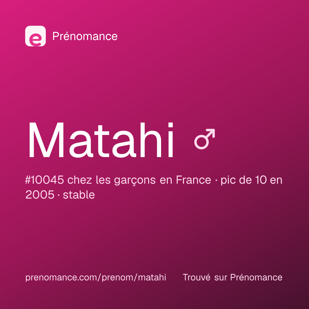 Carte de partage du prénom Matahi