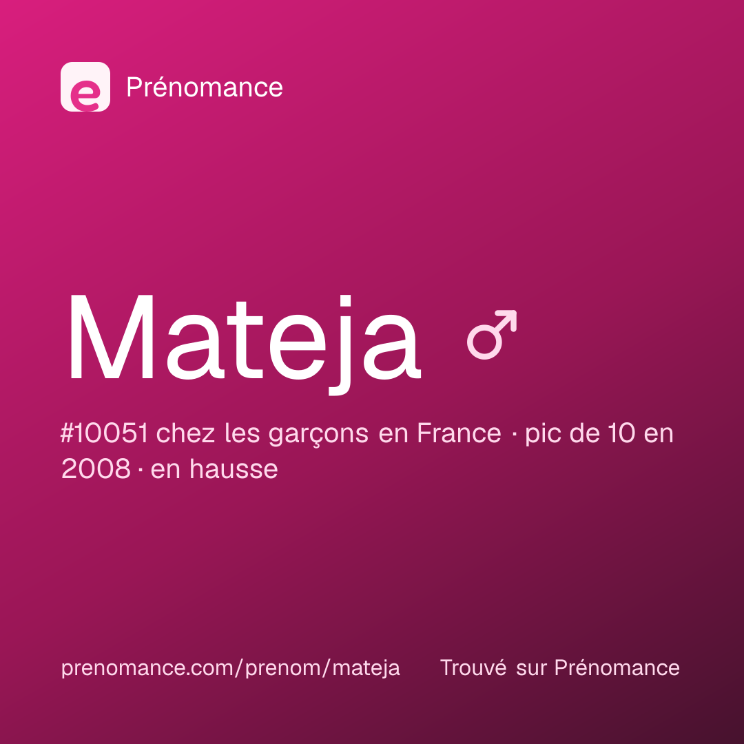 Carte de partage du prénom Mateja