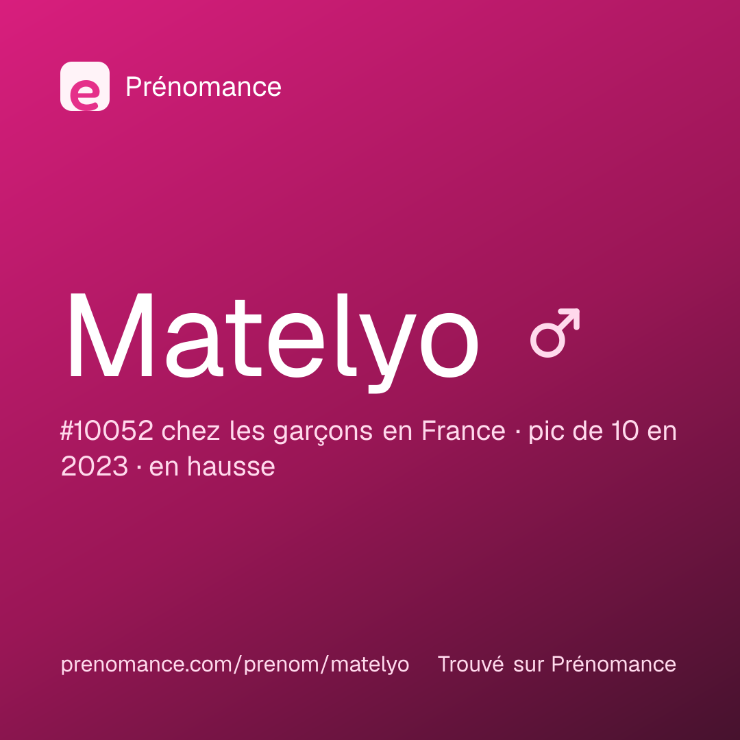 Carte de partage du prénom Matelyo