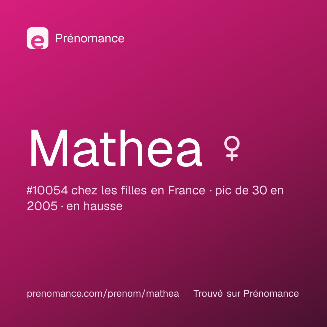 Carte de partage du prénom Mathea