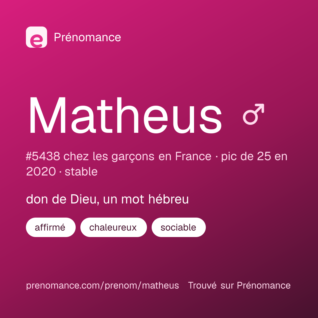 Carte de partage du prénom Matheus