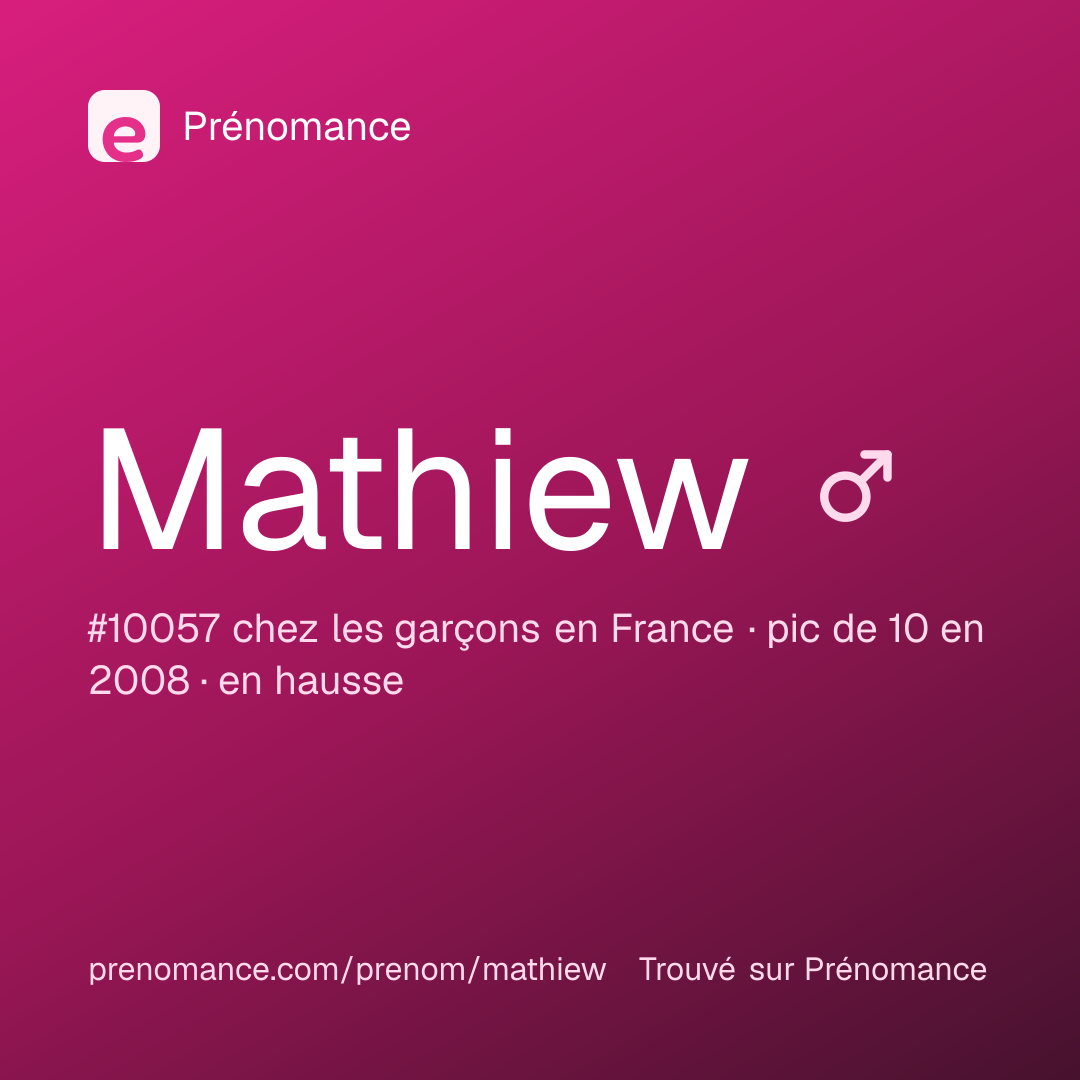Carte de partage du prénom Mathiew