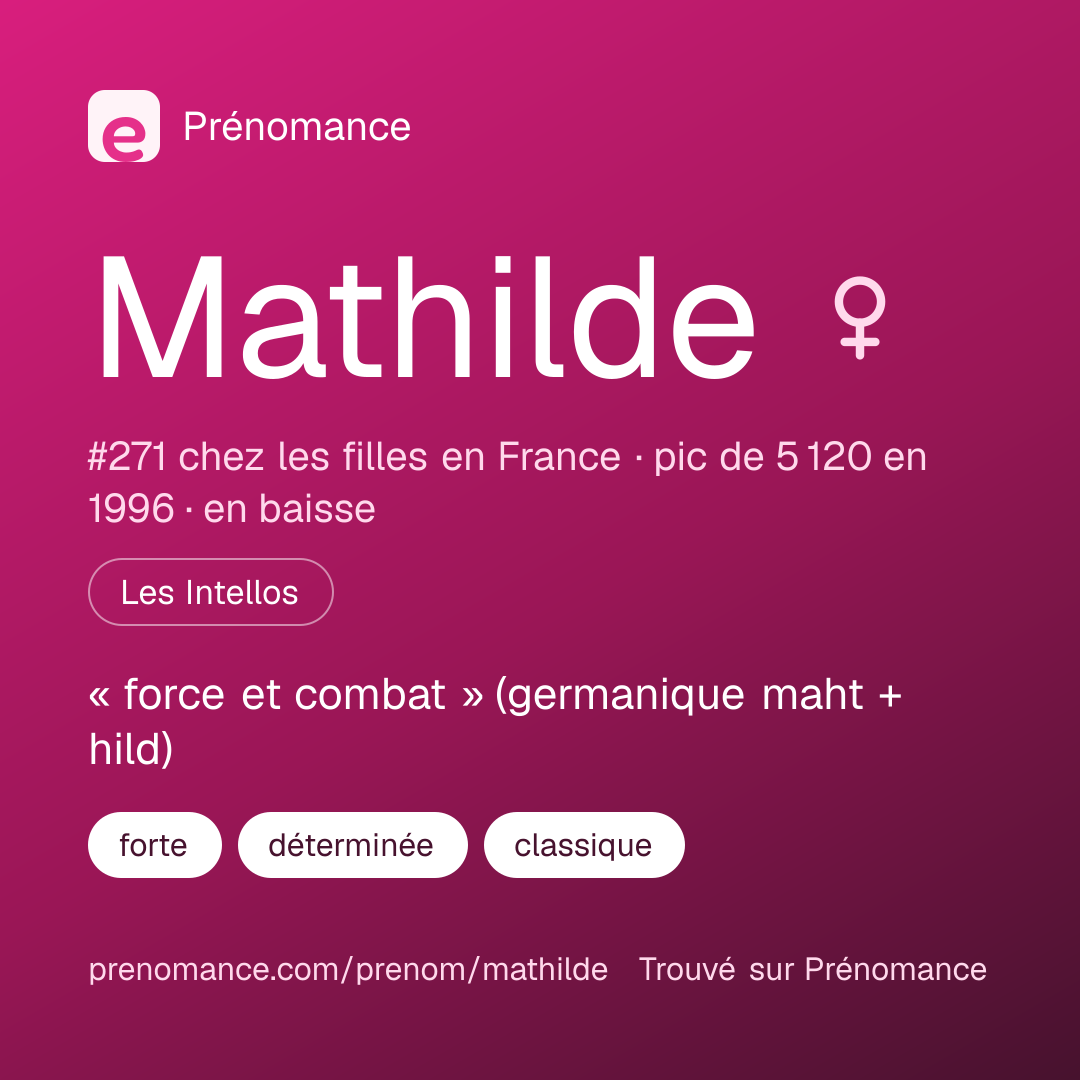 Carte de partage du prénom Mathilde