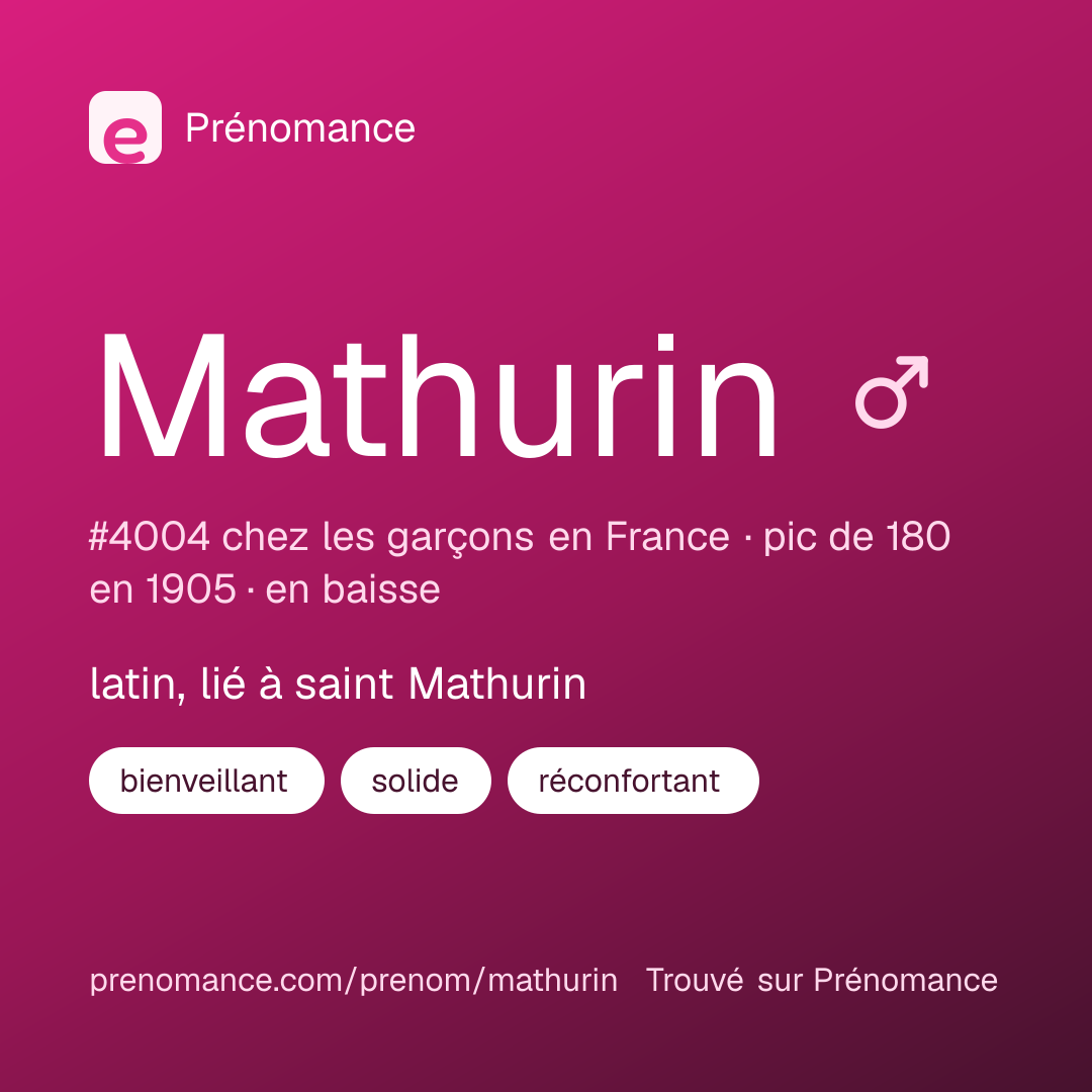 Carte de partage du prénom Mathurin