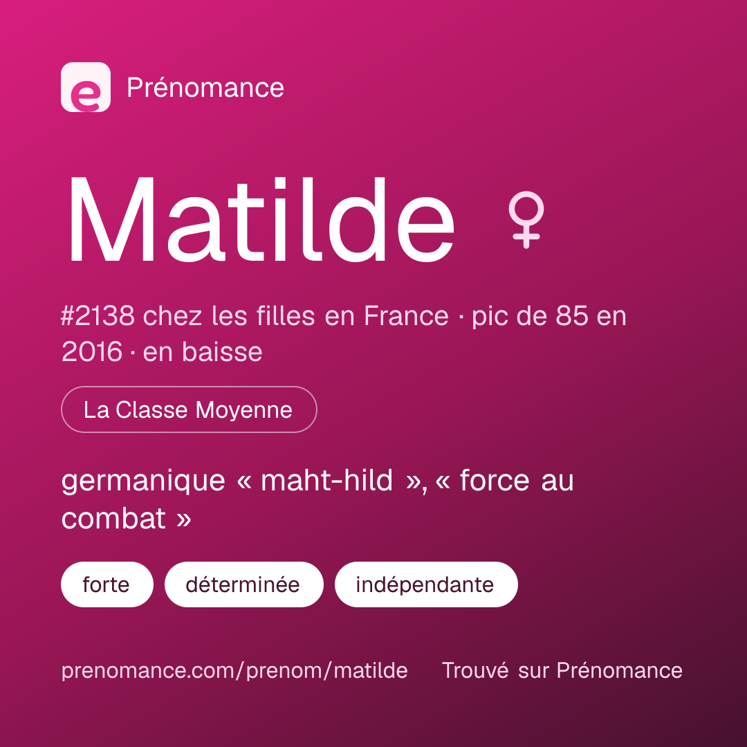 Carte de partage du prénom Matilde