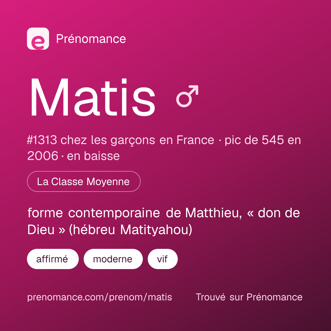 Carte de partage du prénom Matis