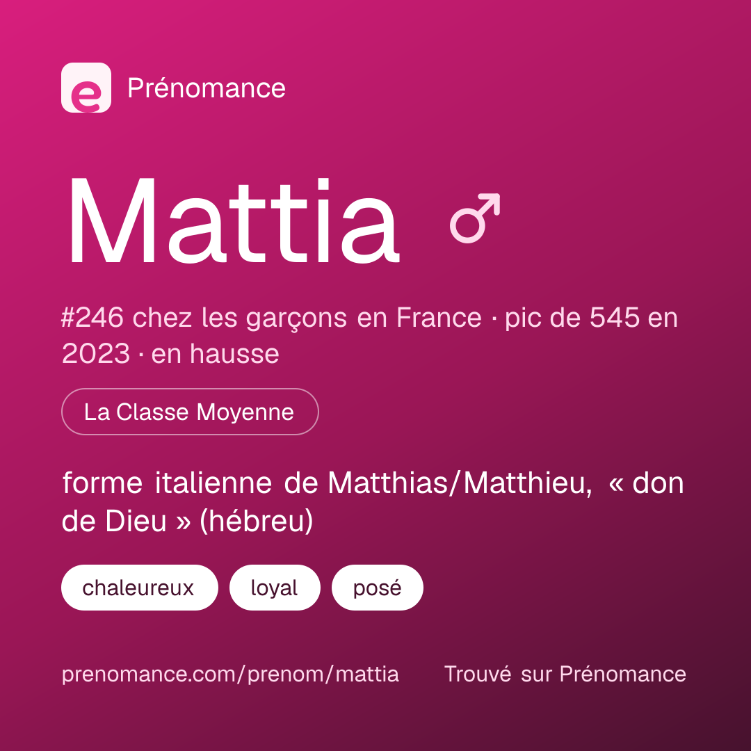 Carte de partage du prénom Mattia