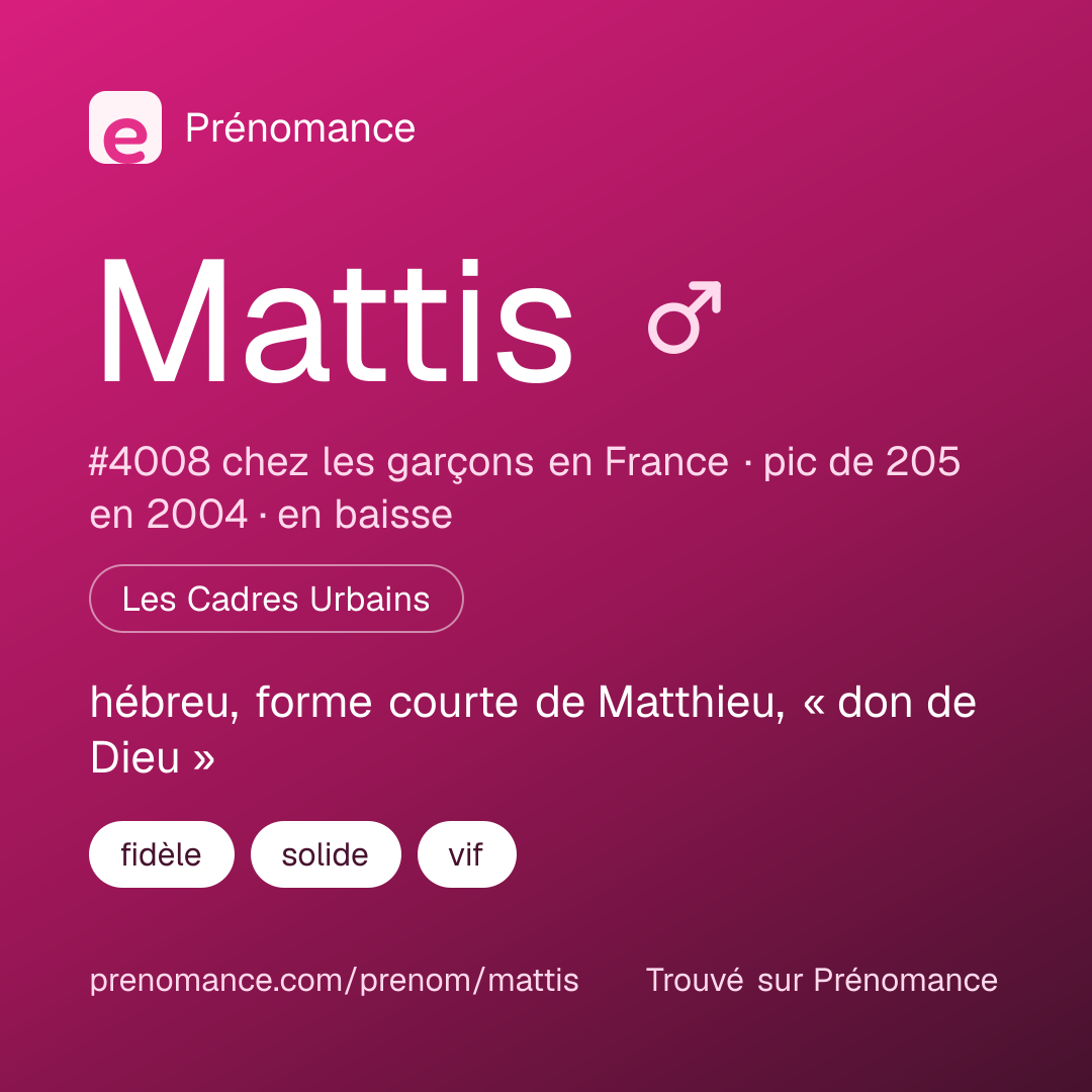 Carte de partage du prénom Mattis