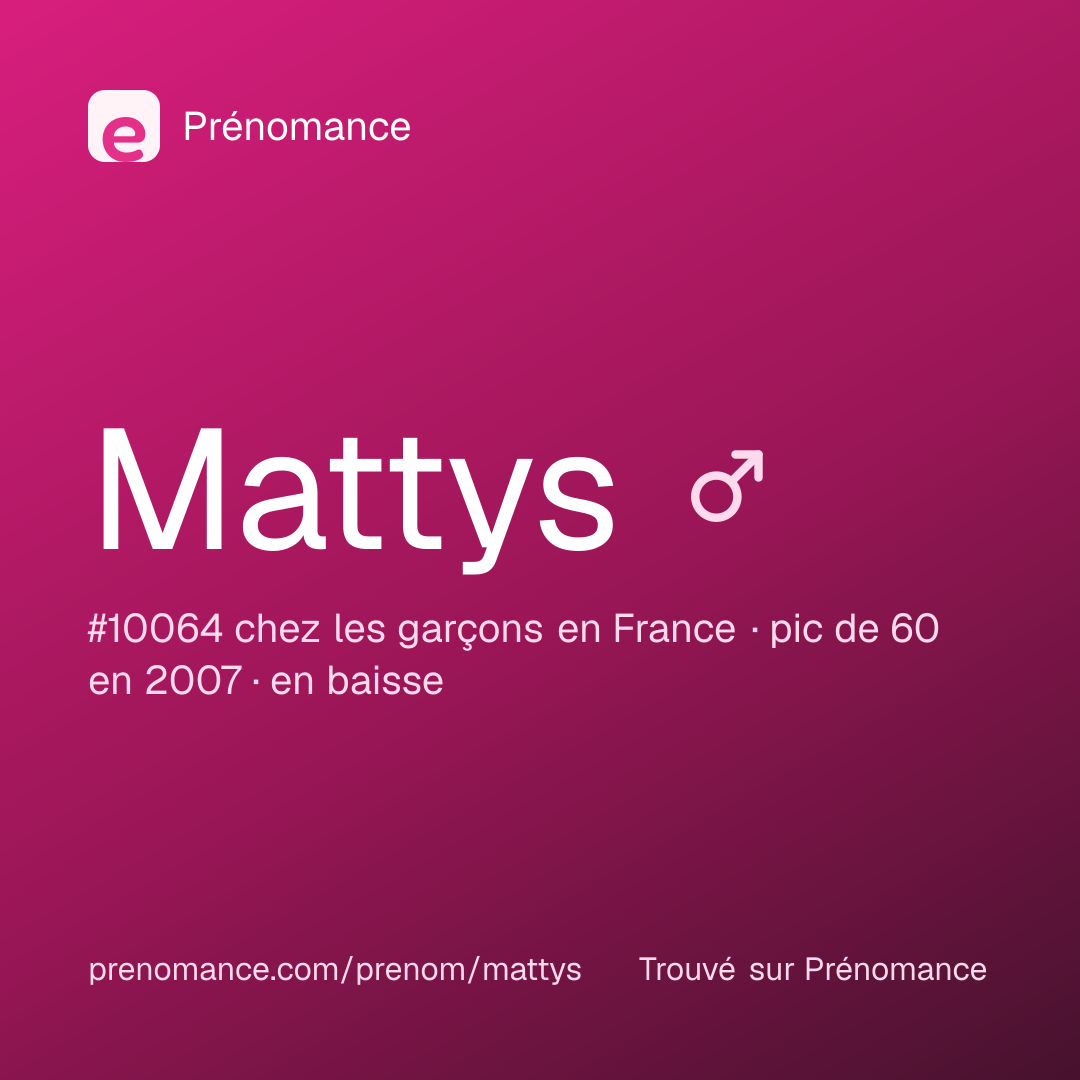Carte de partage du prénom Mattys