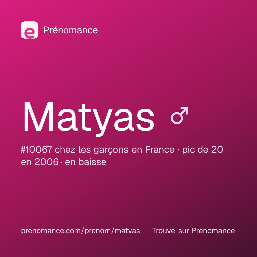 Carte de partage du prénom Matyas