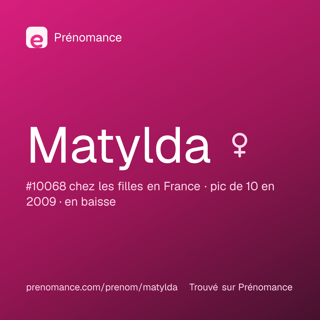 Carte de partage du prénom Matylda