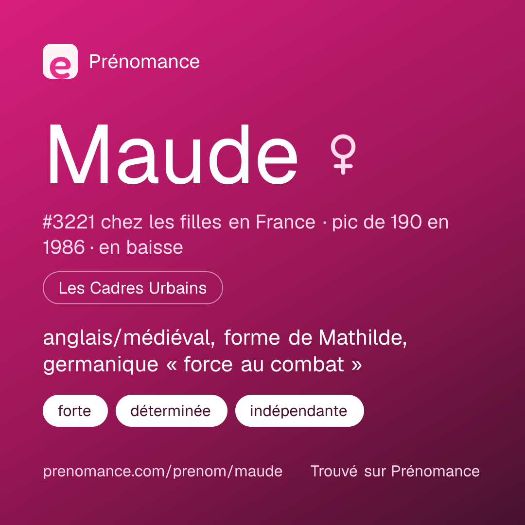 Carte de partage du prénom Maude