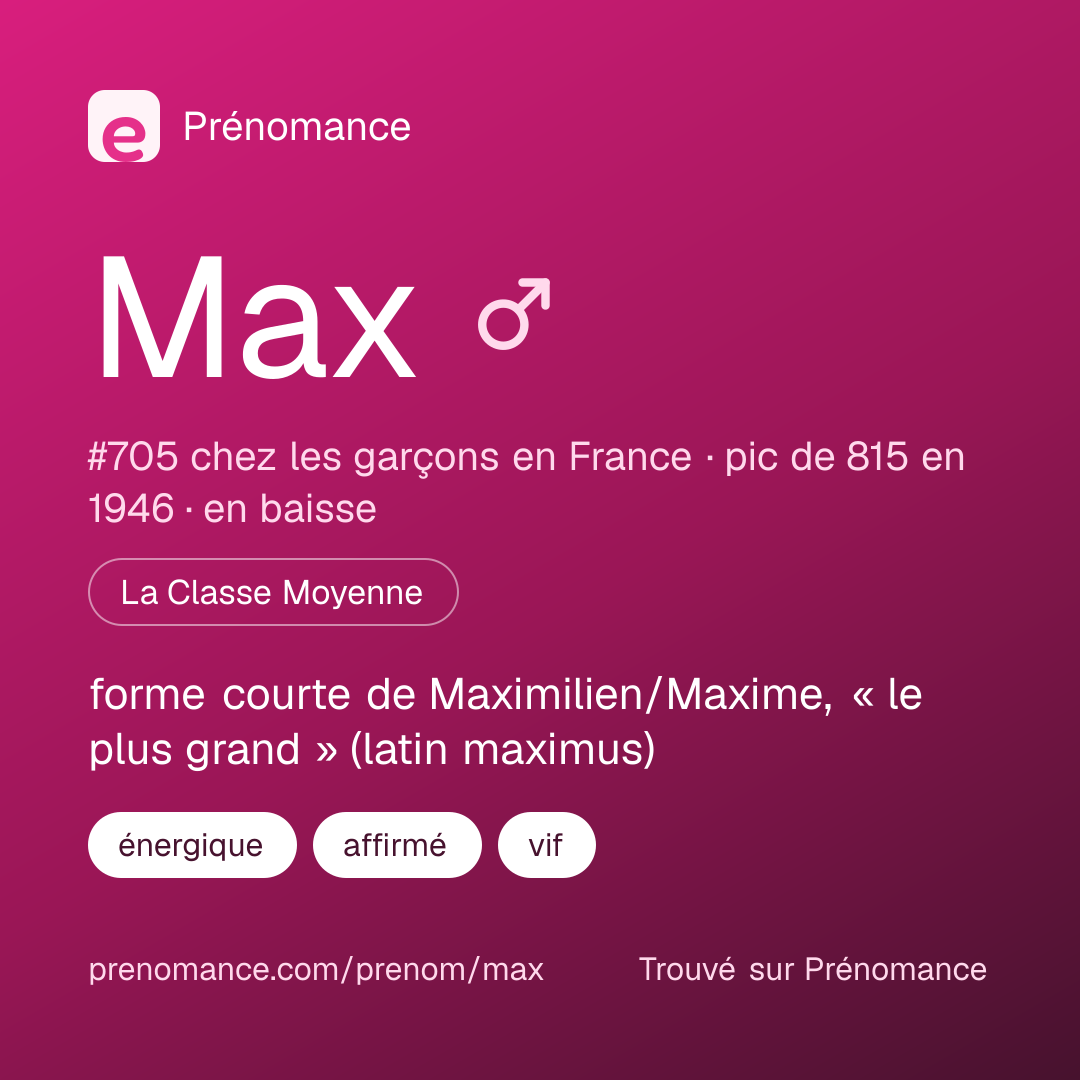 Carte de partage du prénom Max