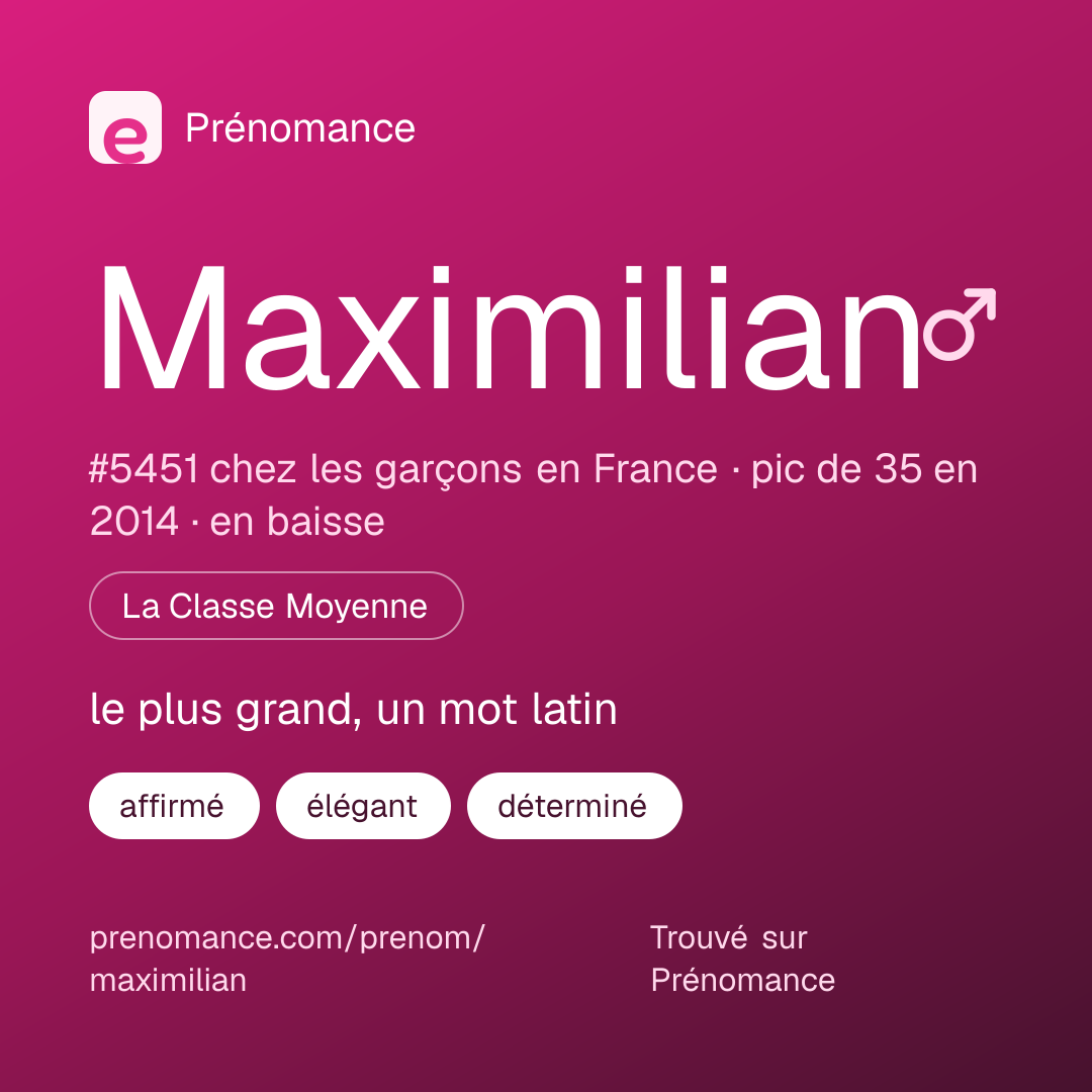 Carte de partage du prénom Maximilian