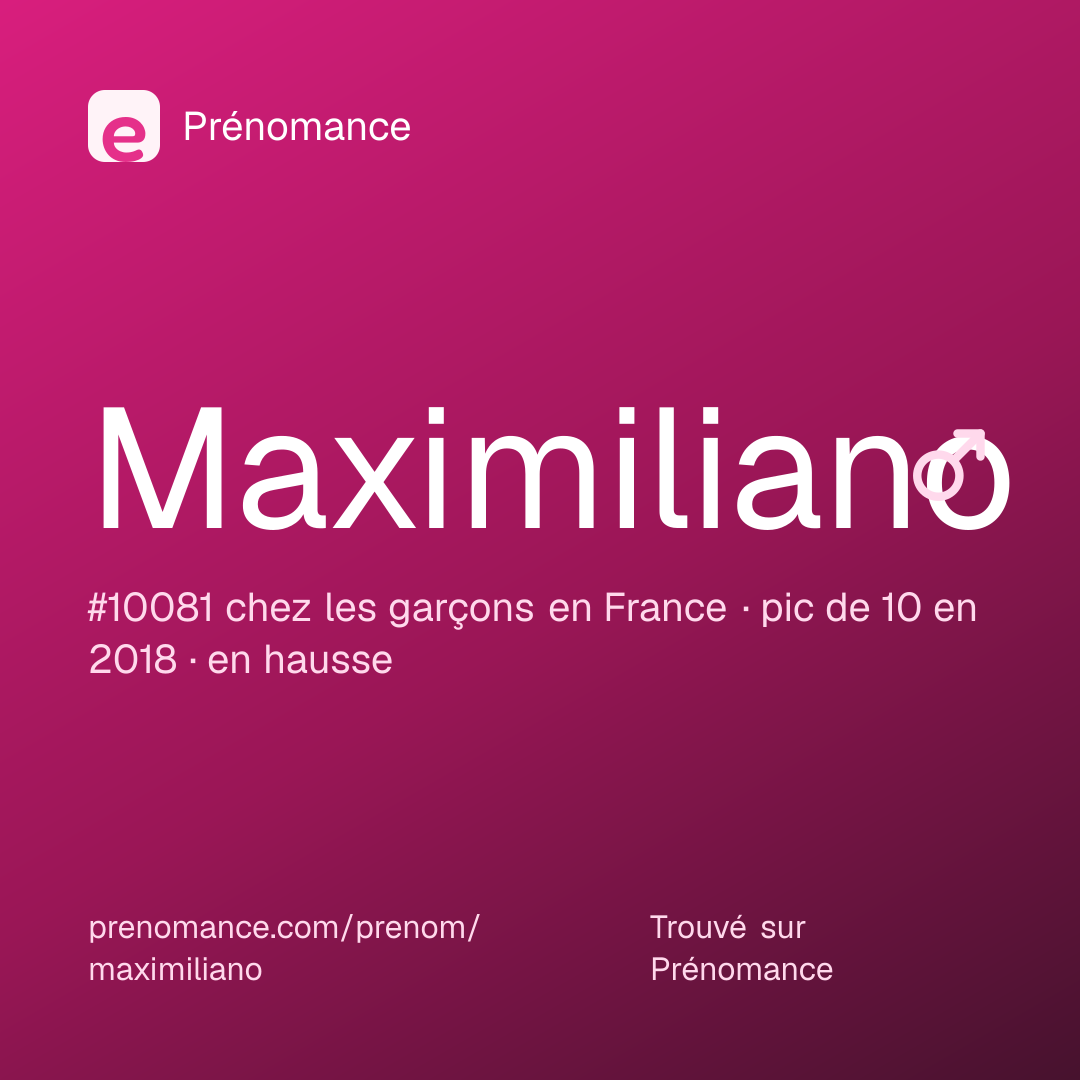 Carte de partage du prénom Maximiliano