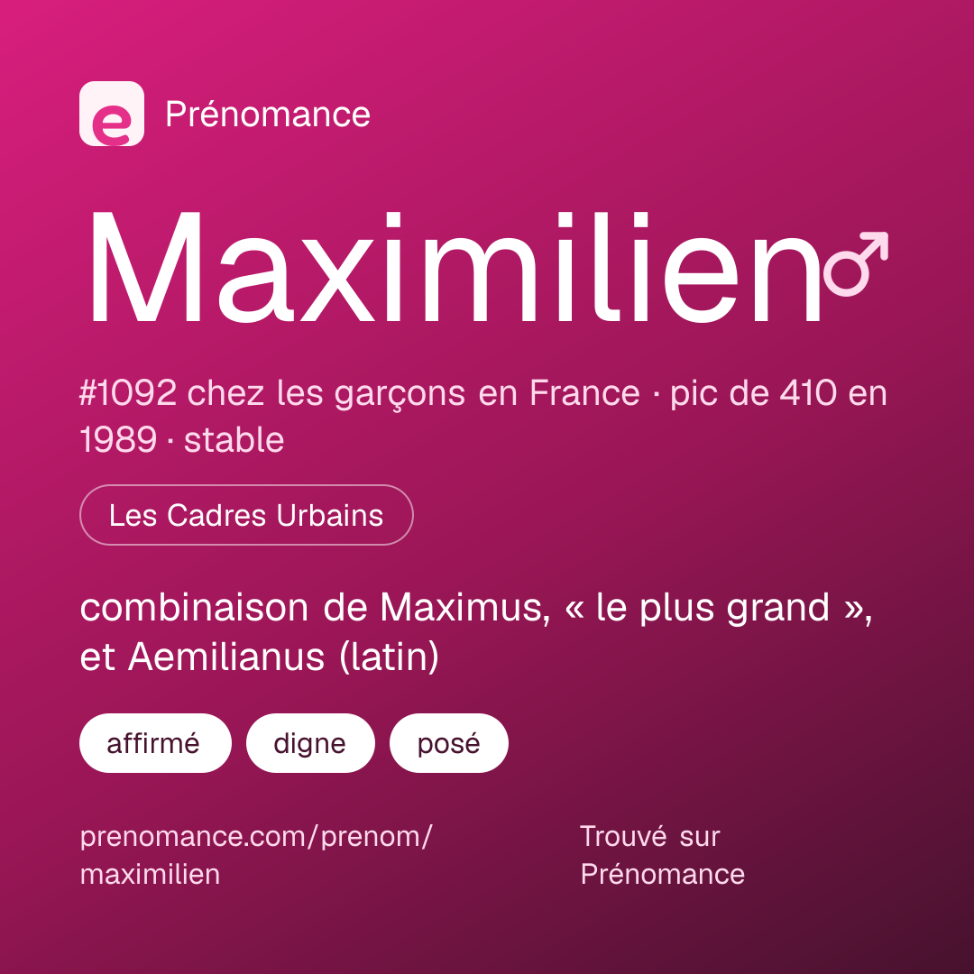 Carte de partage du prénom Maximilien