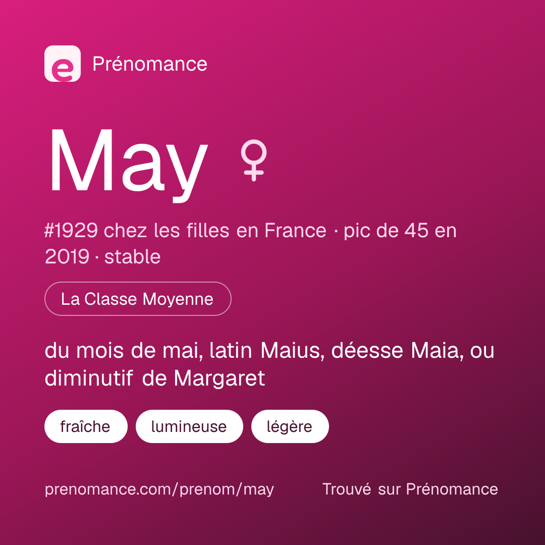 Carte de partage du prénom May