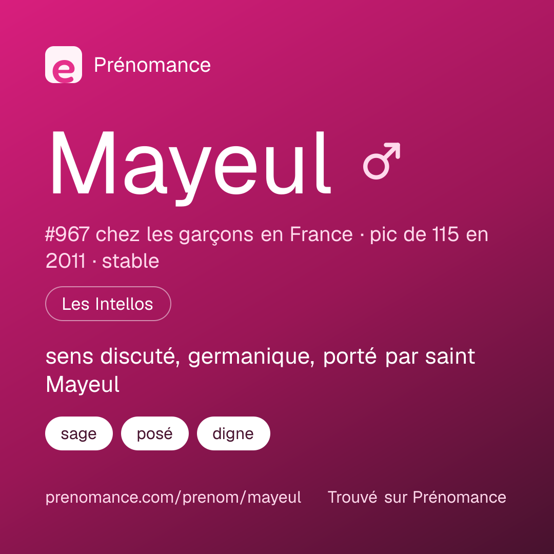 Carte de partage du prénom Mayeul