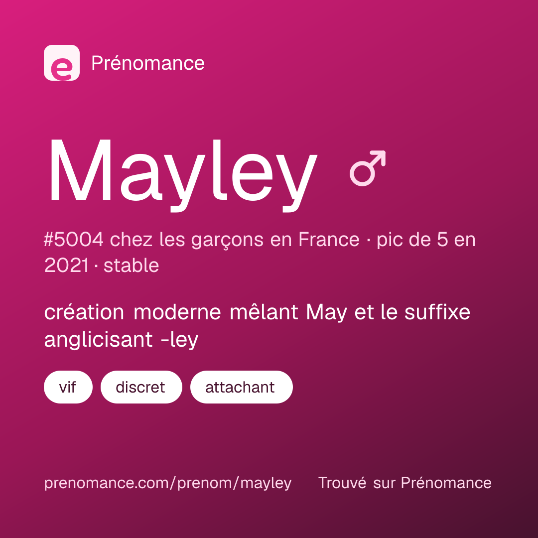Carte de partage du prénom Mayley
