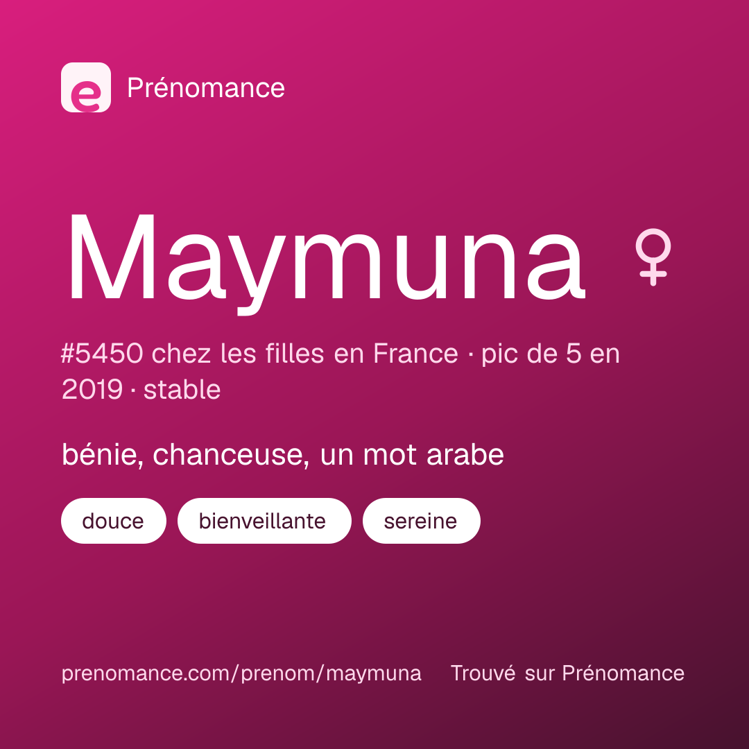 Carte de partage du prénom Maymuna
