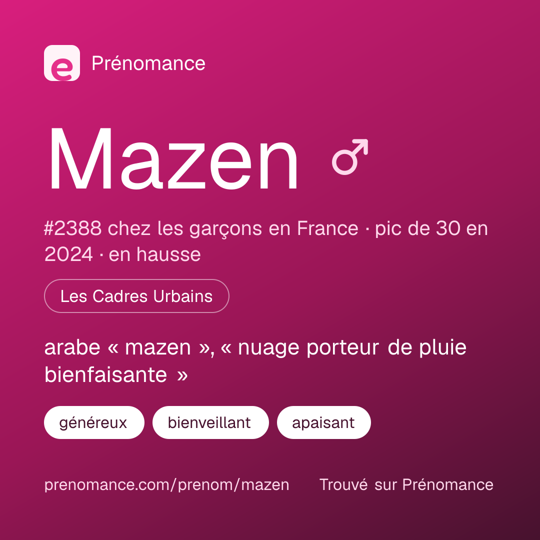 Carte de partage du prénom Mazen