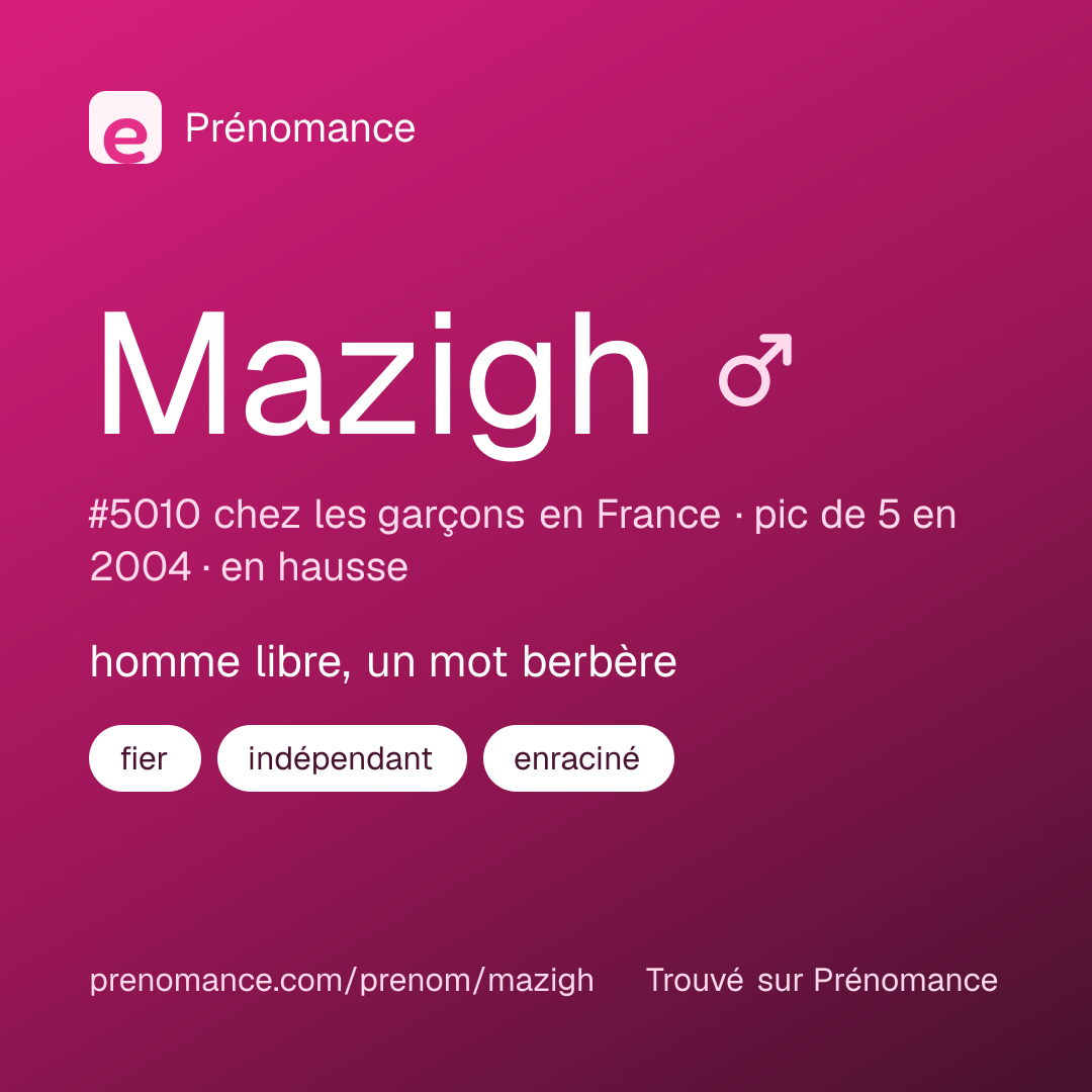Carte de partage du prénom Mazigh