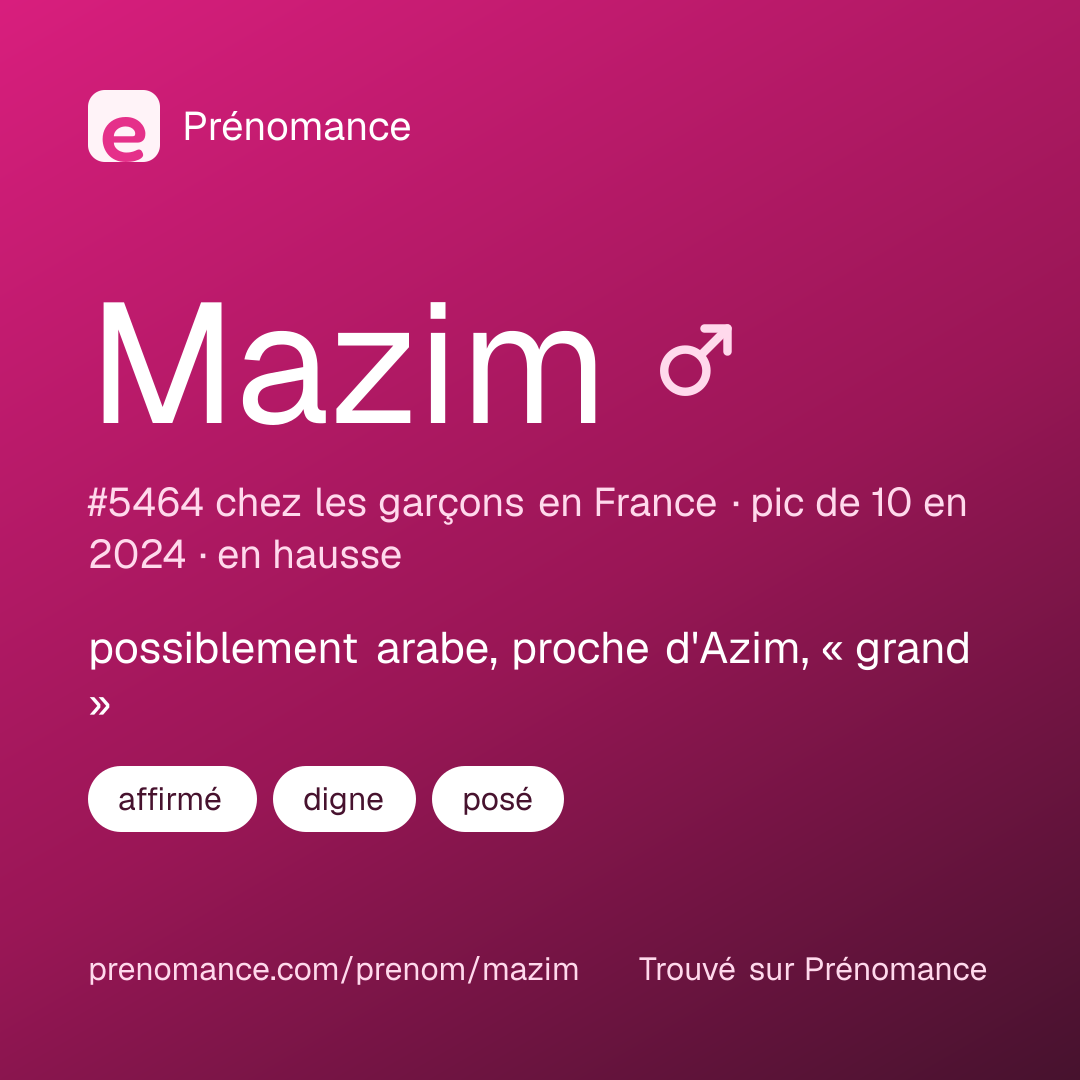 Carte de partage du prénom Mazim