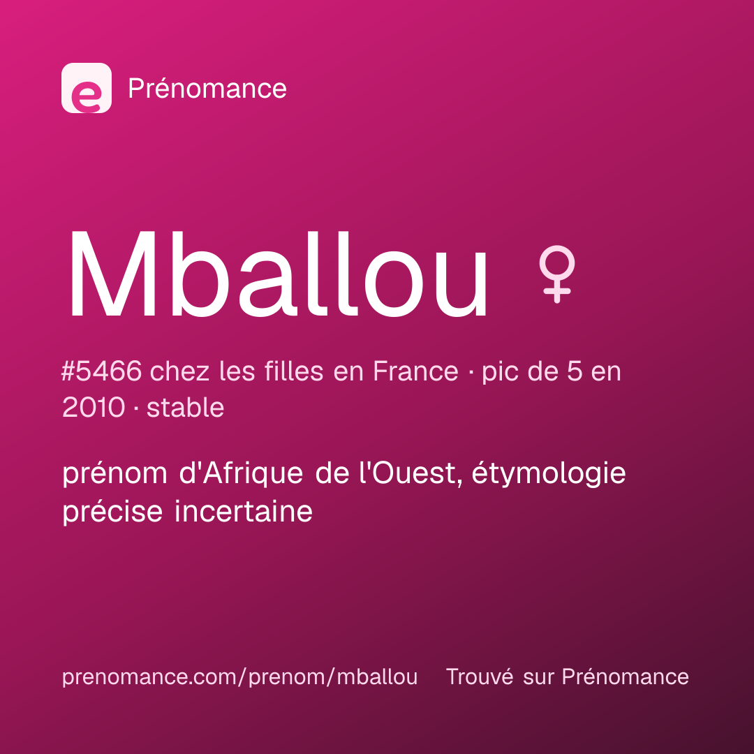 Carte de partage du prénom Mballou