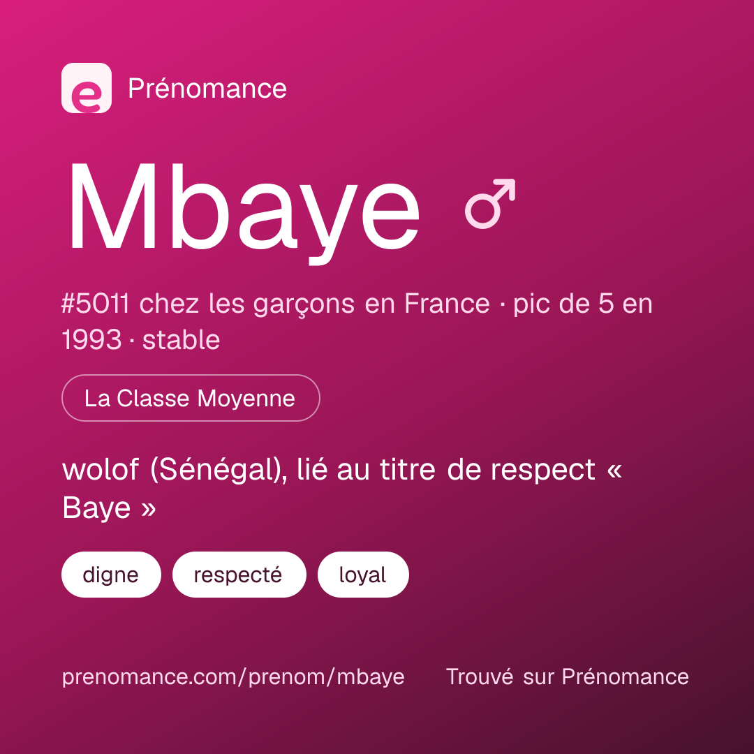 Carte de partage du prénom Mbaye