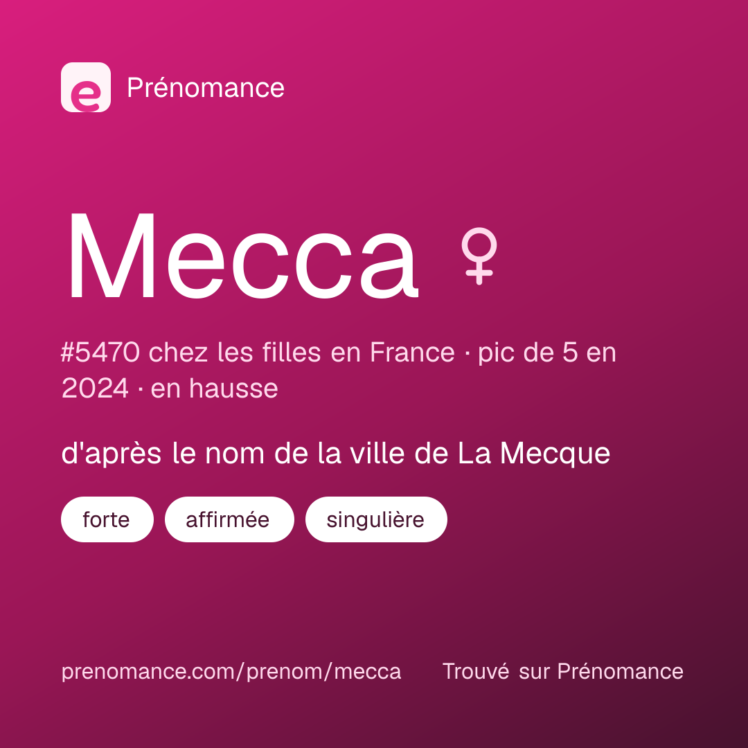 Carte de partage du prénom Mecca