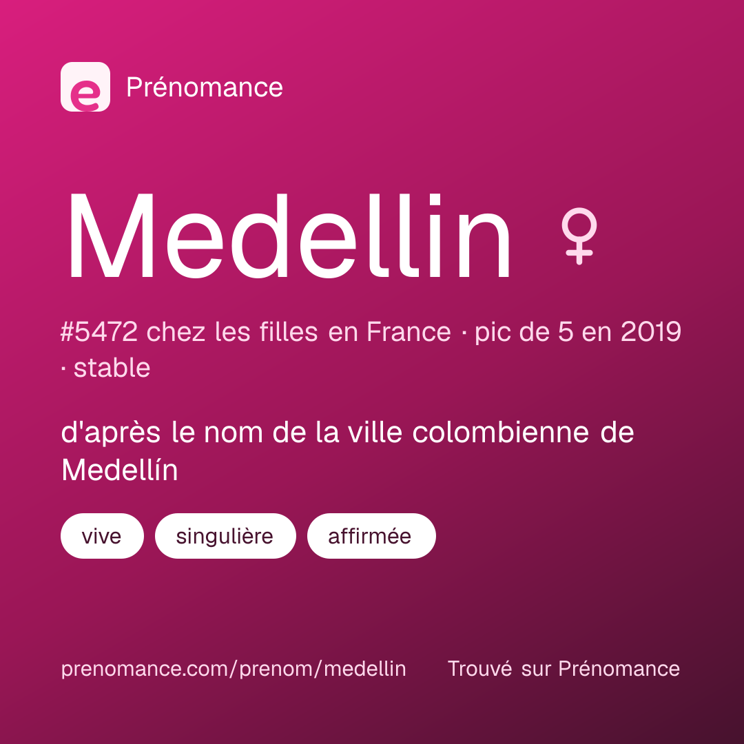 Carte de partage du prénom Medellin