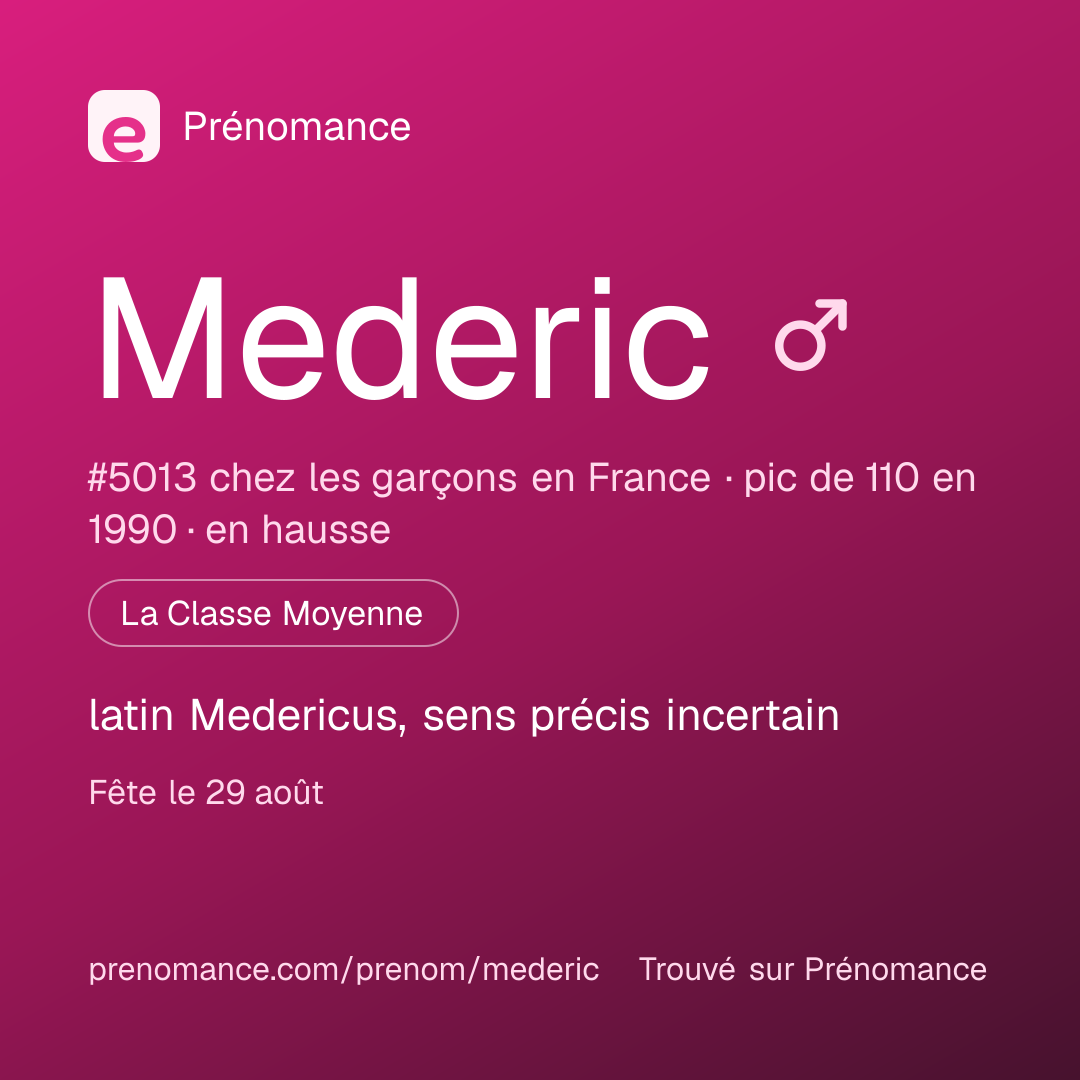 Carte de partage du prénom Mederic