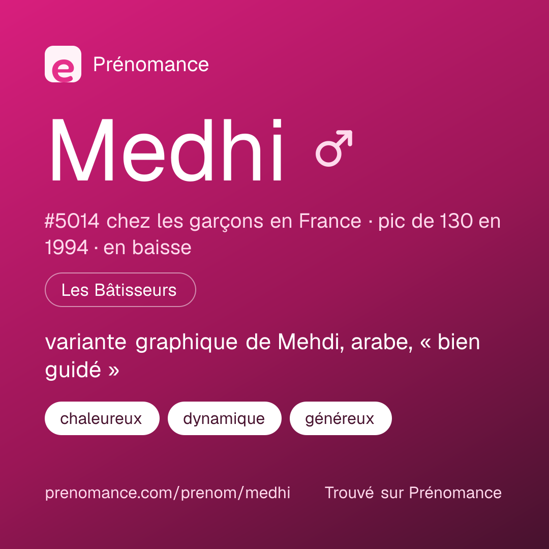 Carte de partage du prénom Medhi