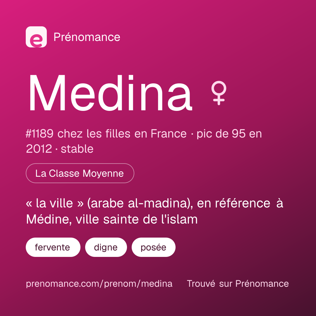 Carte de partage du prénom Medina