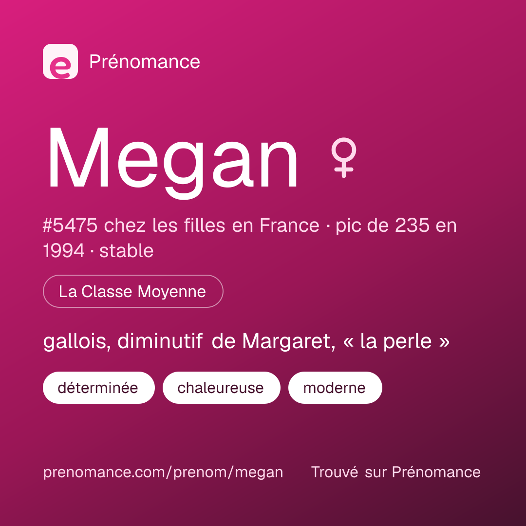Carte de partage du prénom Megan