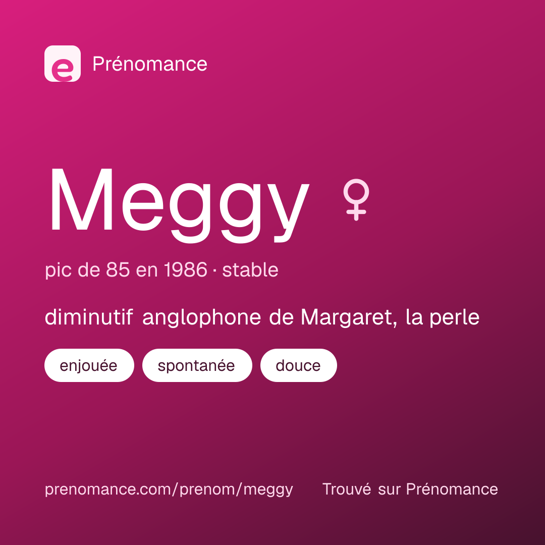 Carte de partage du prénom Meggy