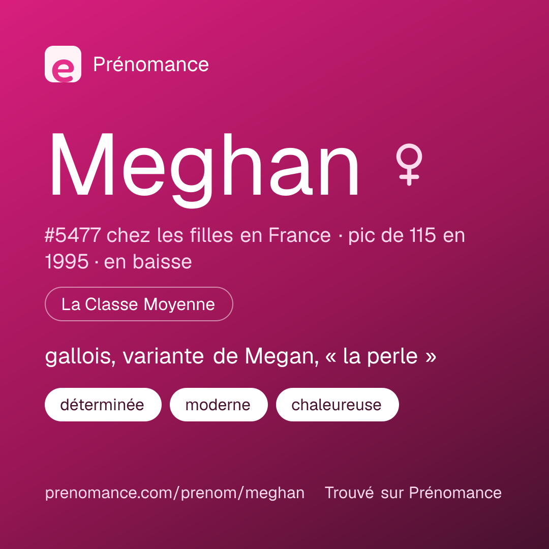 Carte de partage du prénom Meghan