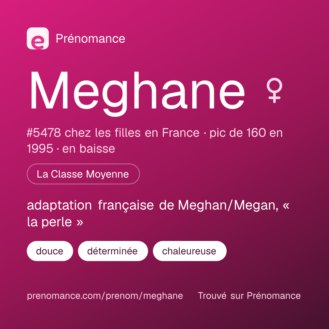 Carte de partage du prénom Meghane