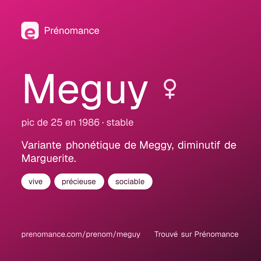 Carte de partage du prénom Meguy