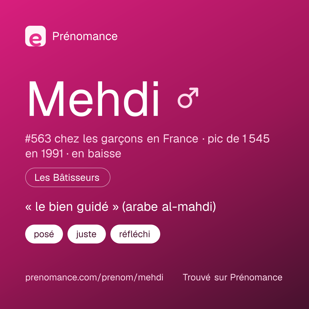 Carte de partage du prénom Mehdi