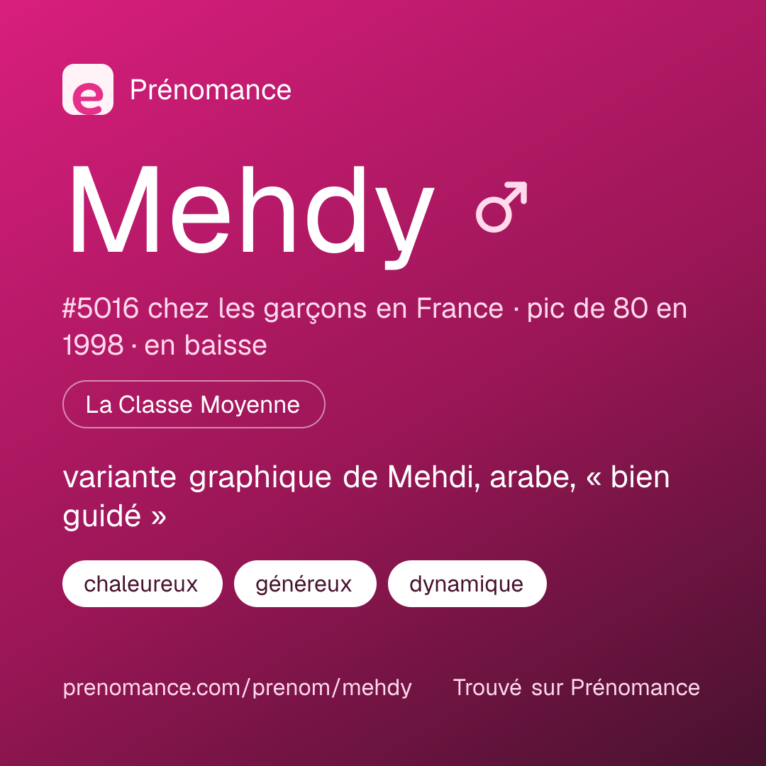 Carte de partage du prénom Mehdy