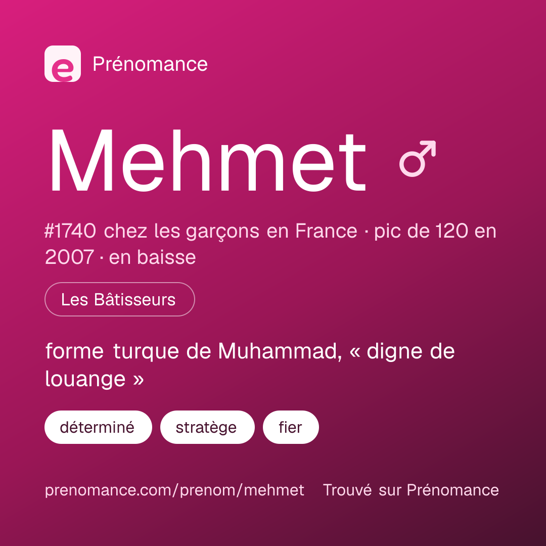 Carte de partage du prénom Mehmet