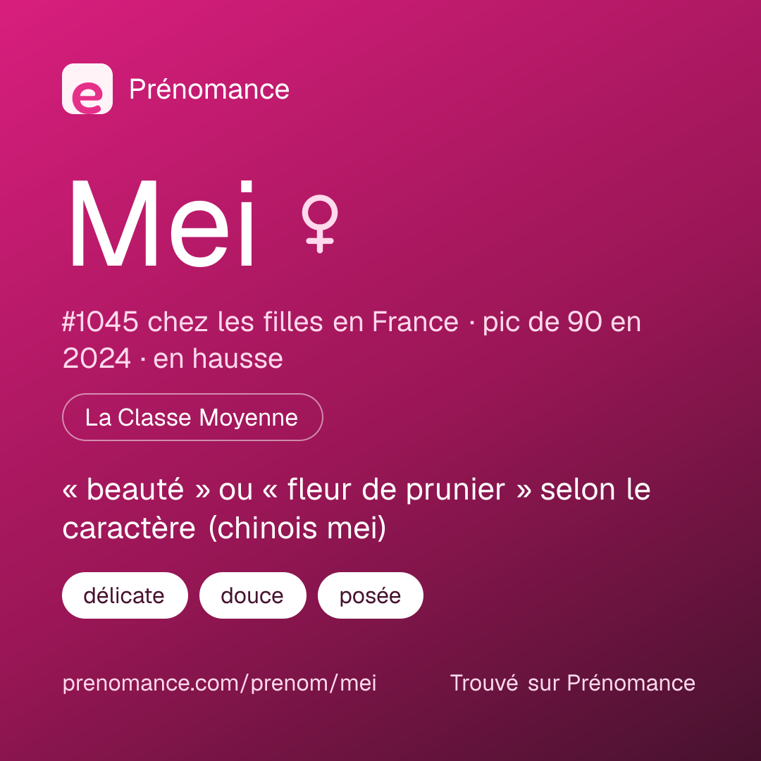 Carte de partage du prénom Mei