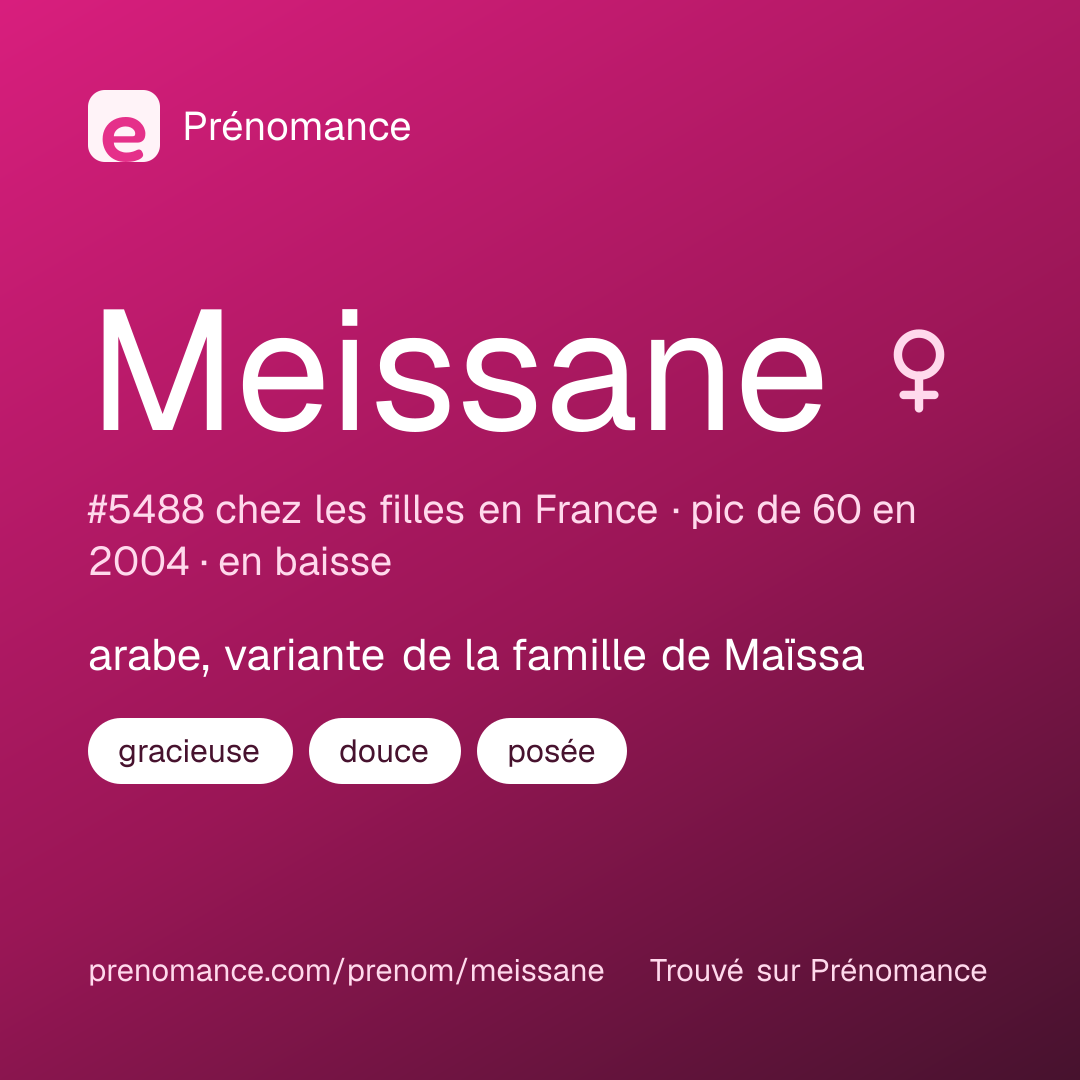 Carte de partage du prénom Meissane