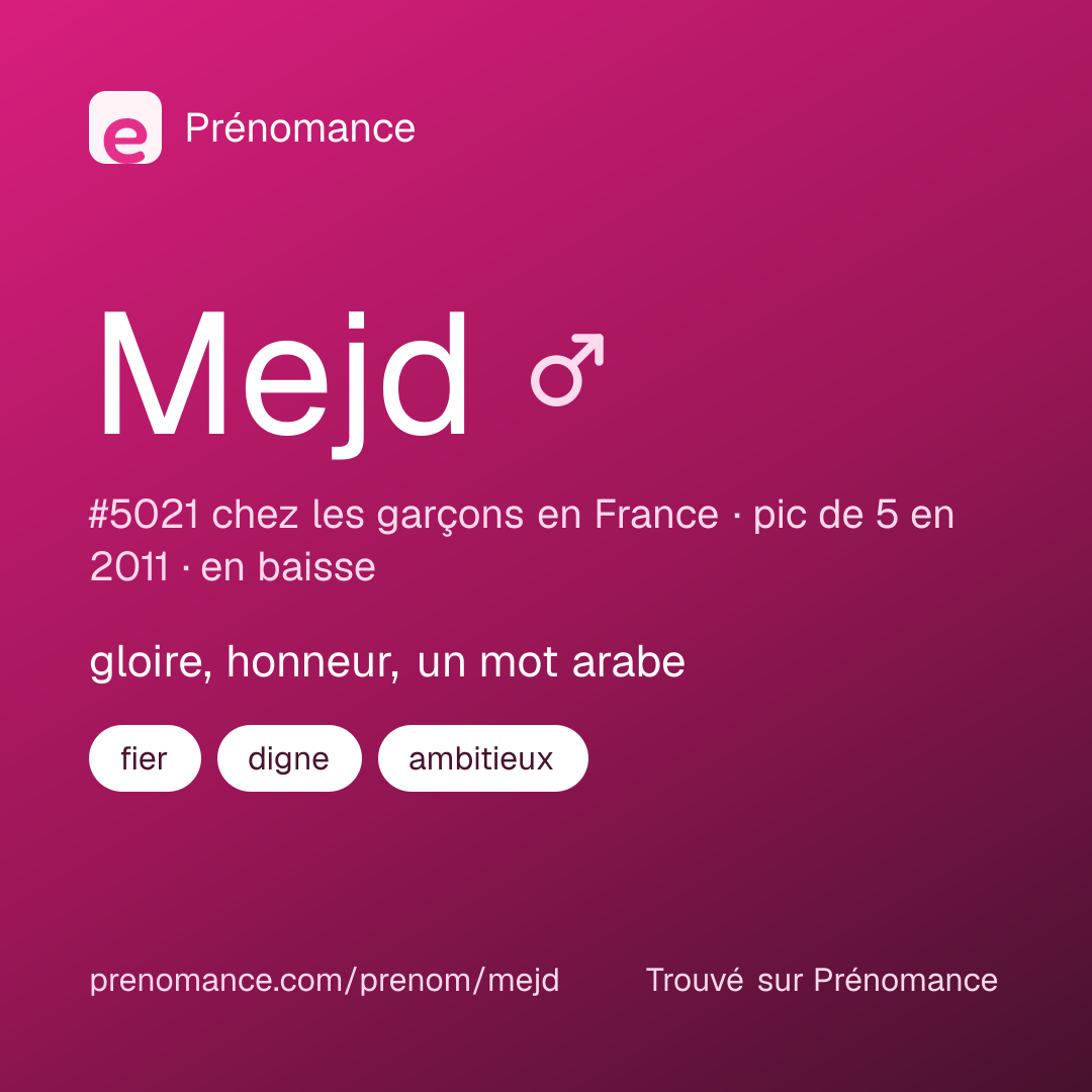 Carte de partage du prénom Mejd