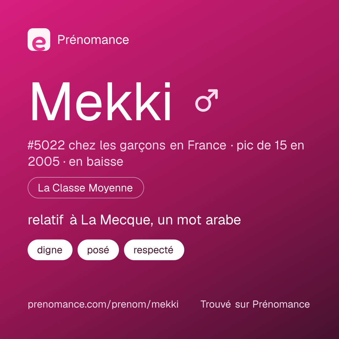 Carte de partage du prénom Mekki