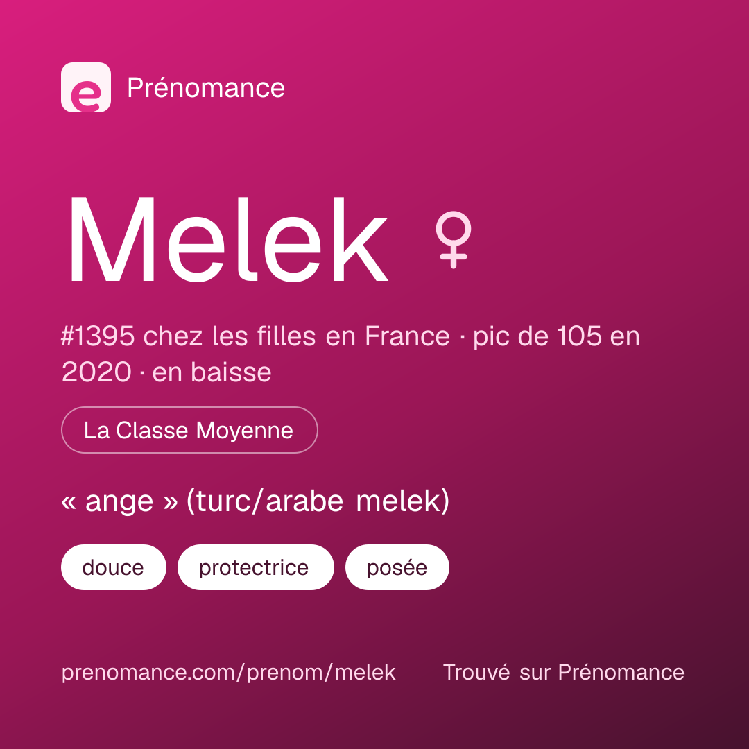 Carte de partage du prénom Melek