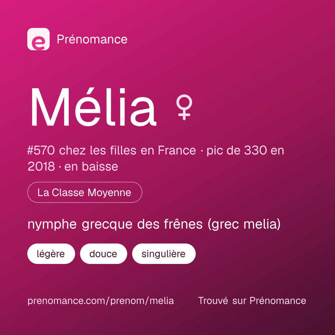 Carte de partage du prénom Mélia