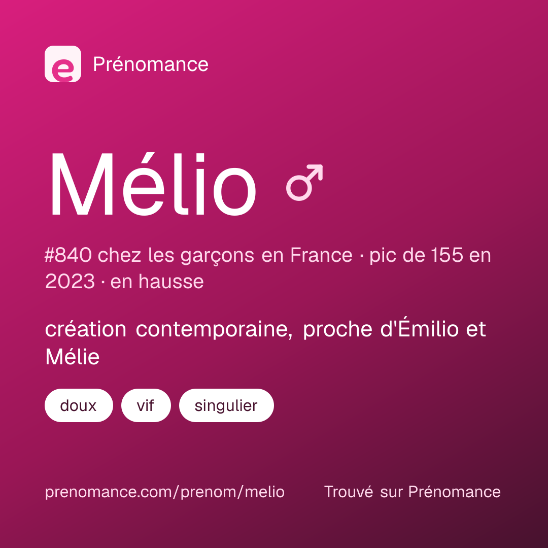 Carte de partage du prénom Mélio