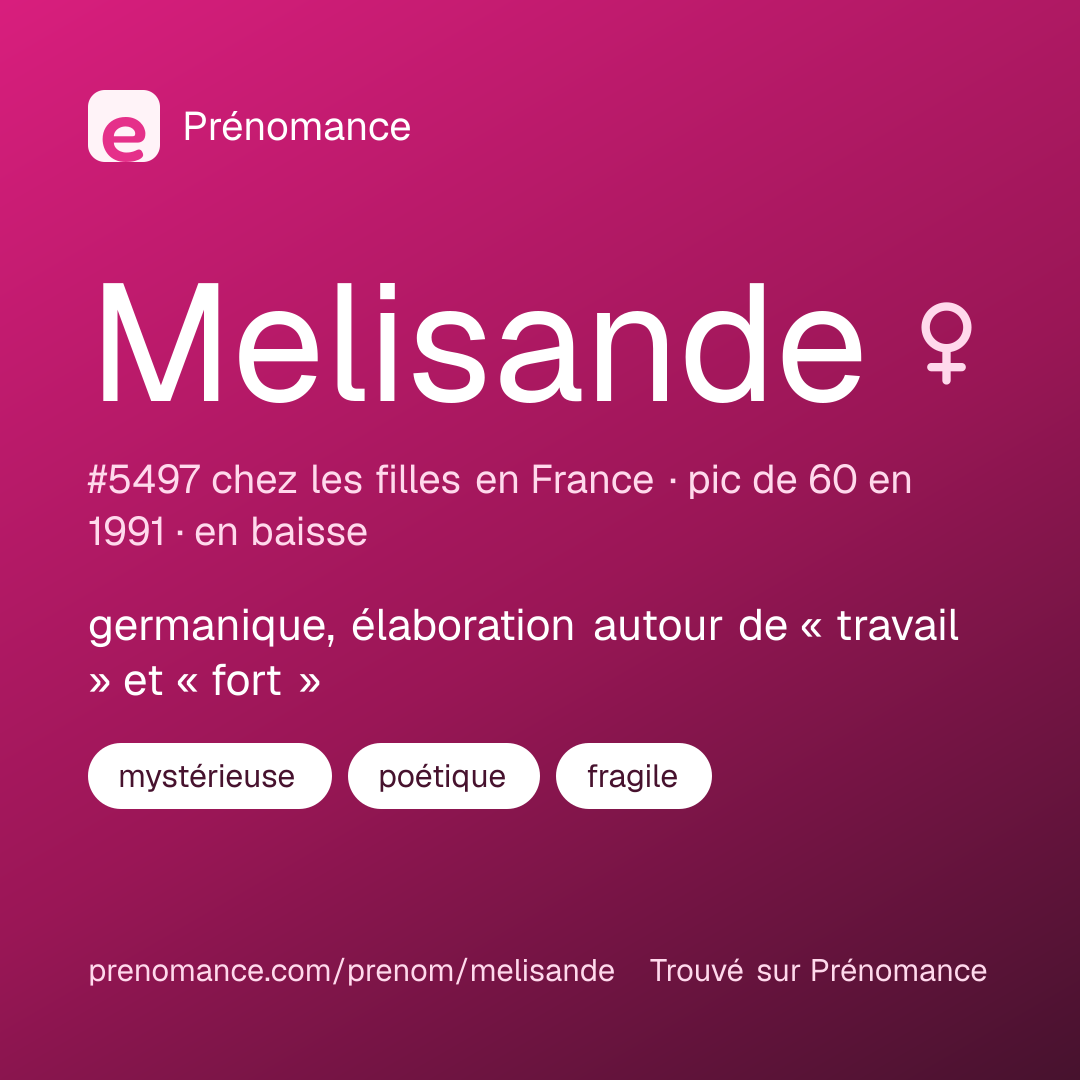 Carte de partage du prénom Melisande